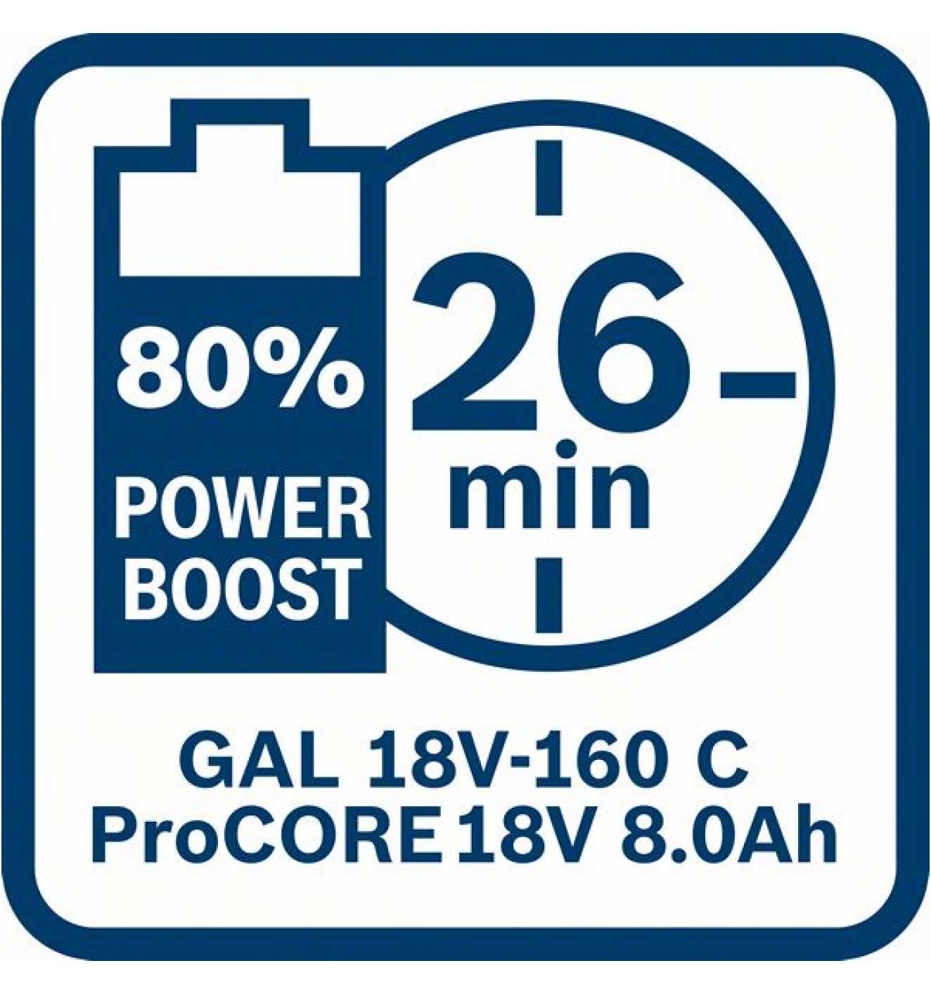 Set de 2 batteries PROCore 8,0 Ah avec chargeur GAL 18V-160 C : Outillage  Electroportatif BOSCH - Promeca